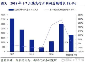 煤机行业景气回升 大型煤企资本开支增长，郑煤机(601717)迎来新机遇